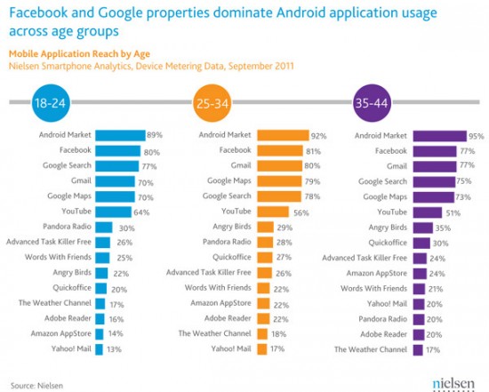 nielsen-apps