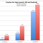 app-crashes bar graph
