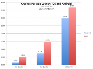 app-crashes bar graph