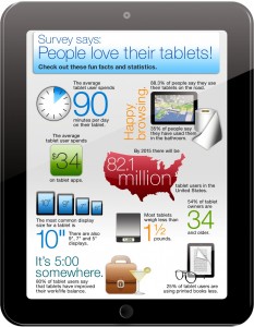 tablet_use_infographic