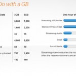 att_throttling_gb