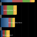 htc one xl quadrant