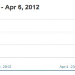 download stats