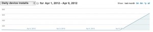 download stats
