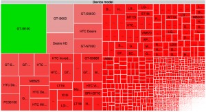Android Fragmentation Open Signal Maps