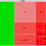 Android Fragmentation Open Signal Maps OEMs