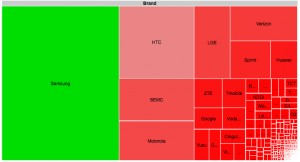 Android Fragmentation Open Signal Maps OEMs