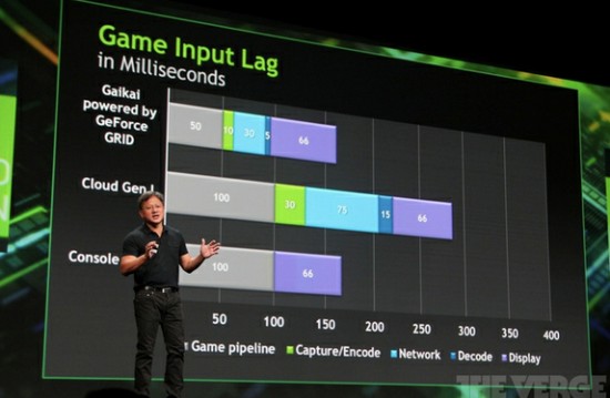 GeForce Grid