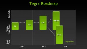 Tegra 3 roadmap