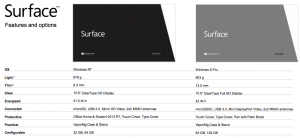 Microsoft Surface Windows RT and Windows 8 Pro