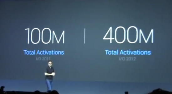 androidactivations