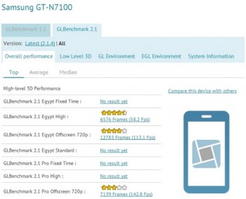 galaxy-note-ii-benchmarks