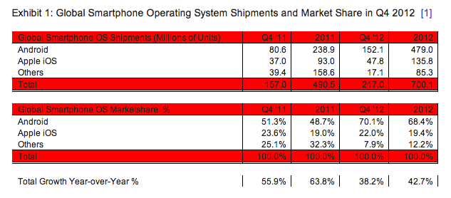 strategy-analytcs-q4-2012