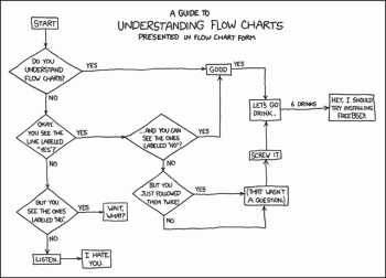 Flow Chart