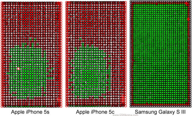 iphone-accuracy