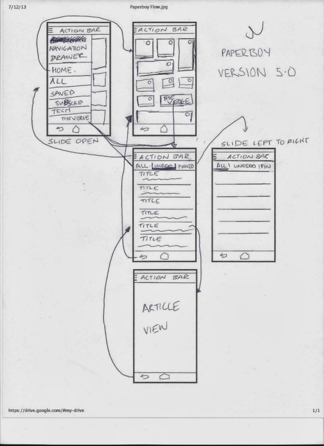 paperboy wireframe