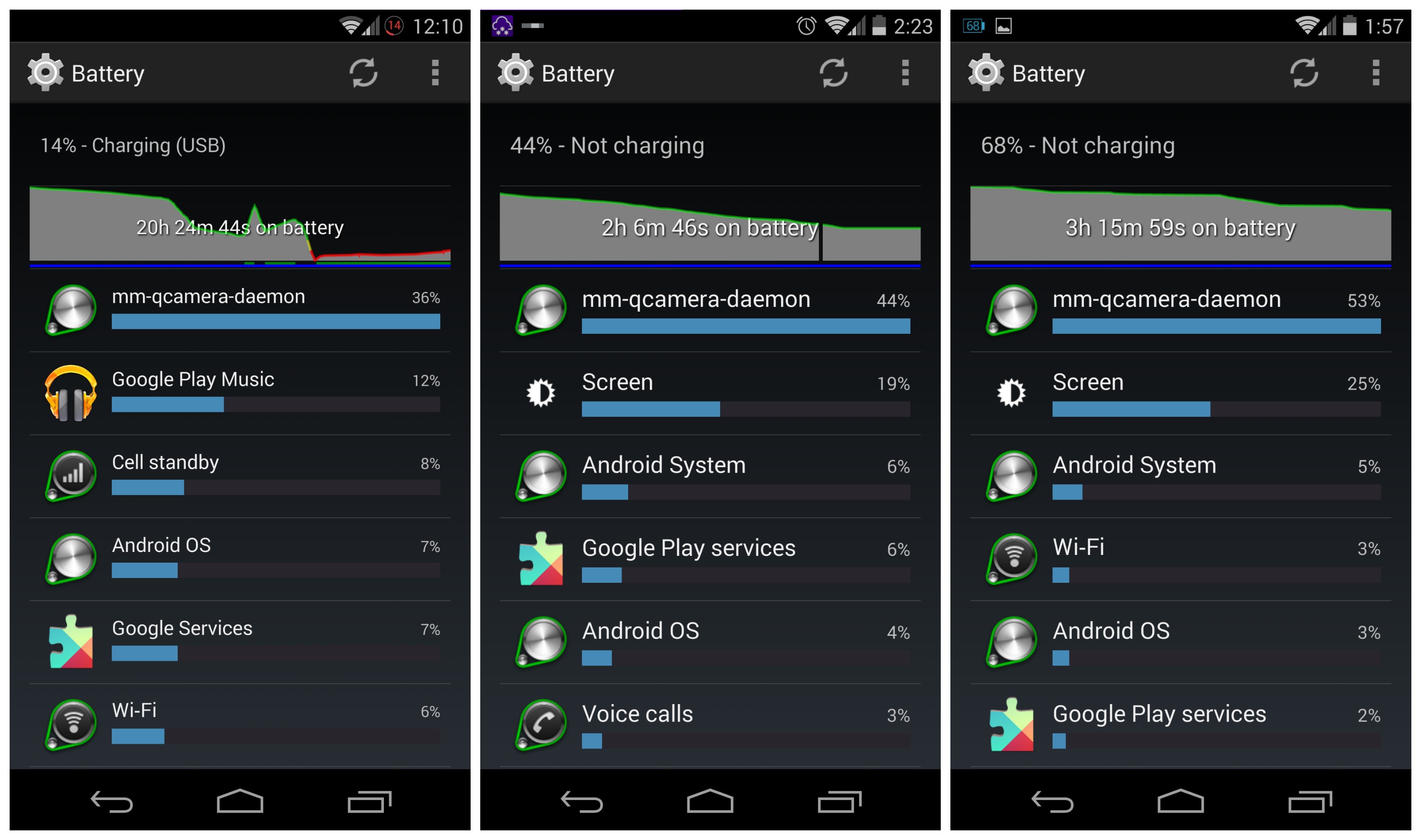 Google addresses Android 4.4.2 camera bug, says fix arriving in a future up...