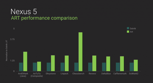 Android-L-performance-1-640x346.png