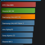 Nexus_6_Benchmark-3