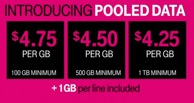 pooled business data