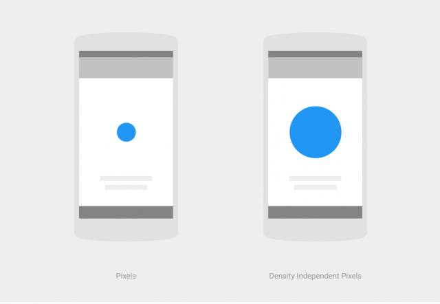 Material-Design-Pixel-Density