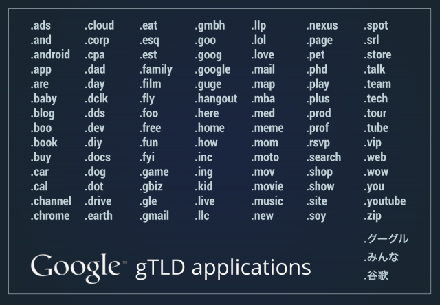 google gtld applications