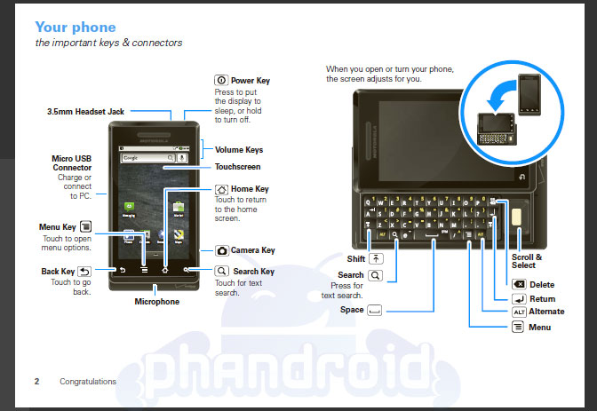 Motorola Droid User Guide: PDF Uncovered