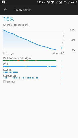 OnePlus 5 users reporting excessive battery drain after 