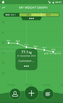 bmi for weight loss